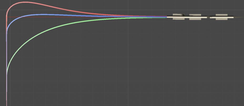 Turn Distance Factor Normal Turn