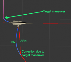 PN compared to APN