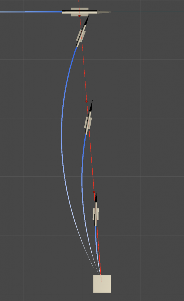 Target Guidance - Line of sight guidance method